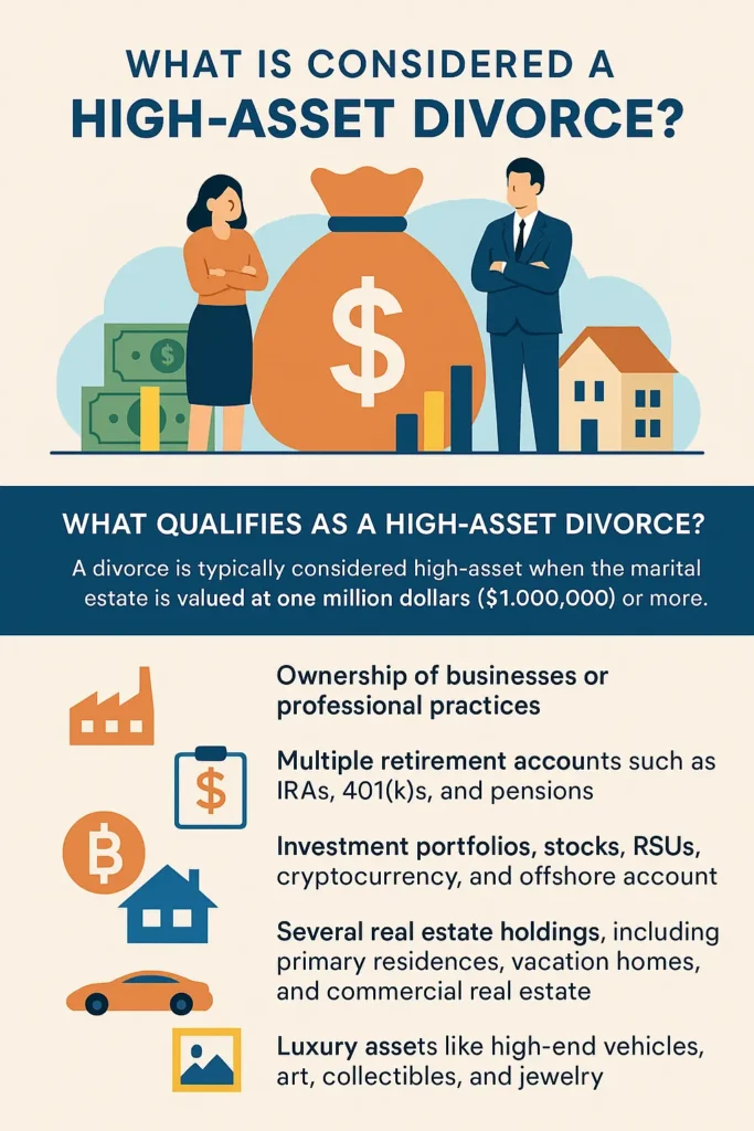 what is considered high asset divorce in PA - Cooper Family Law